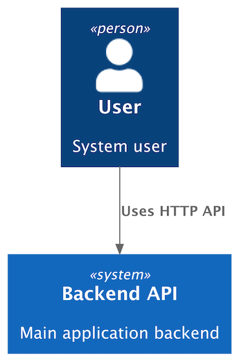 cli-diagram