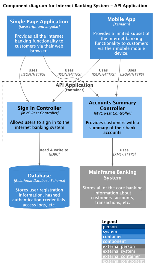 component diagram