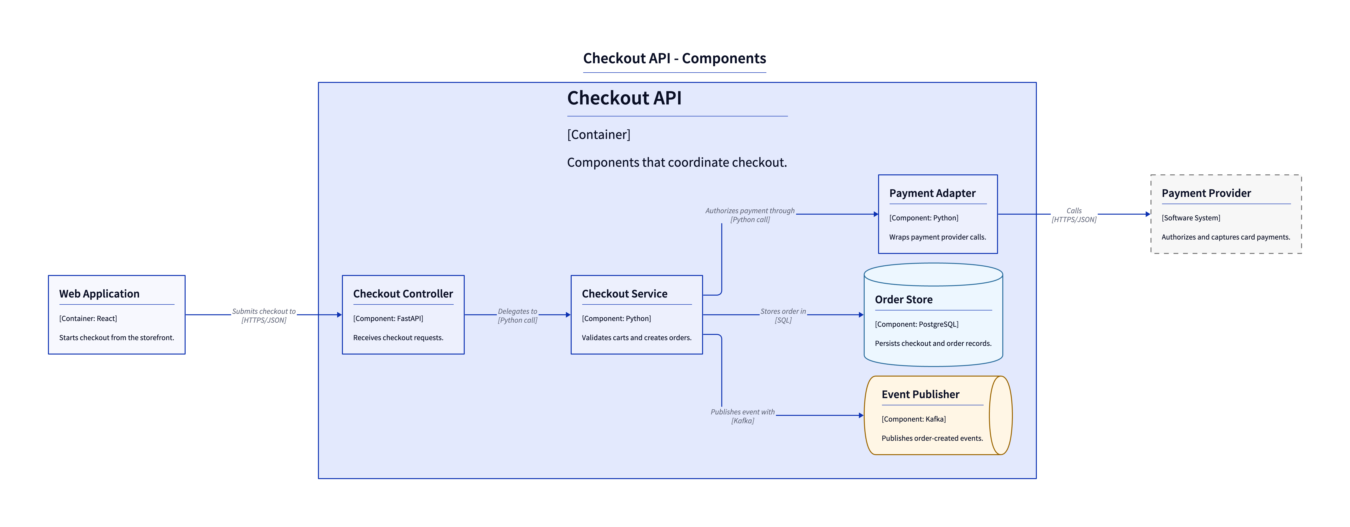 D2 component example
