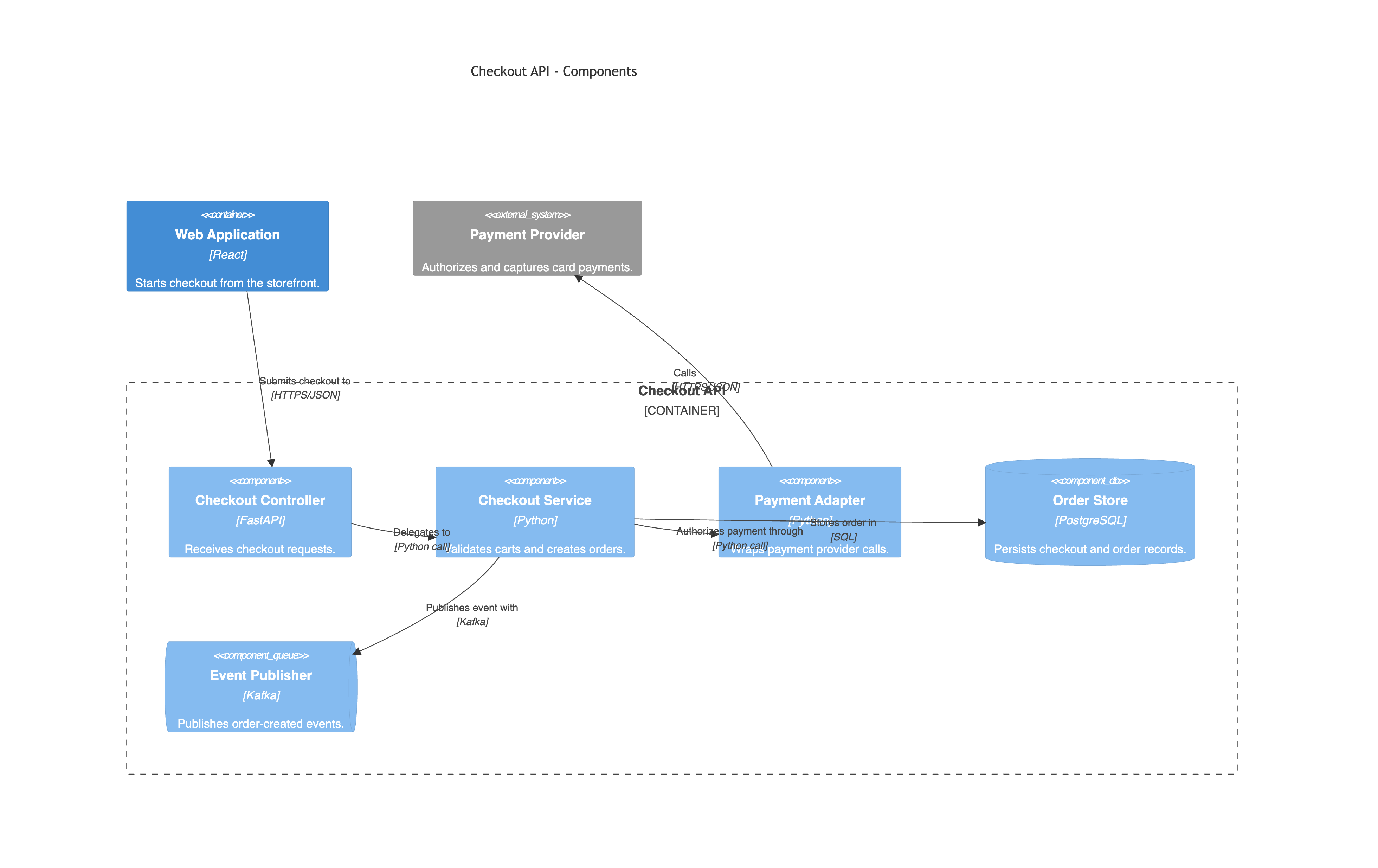 Mermaid component example