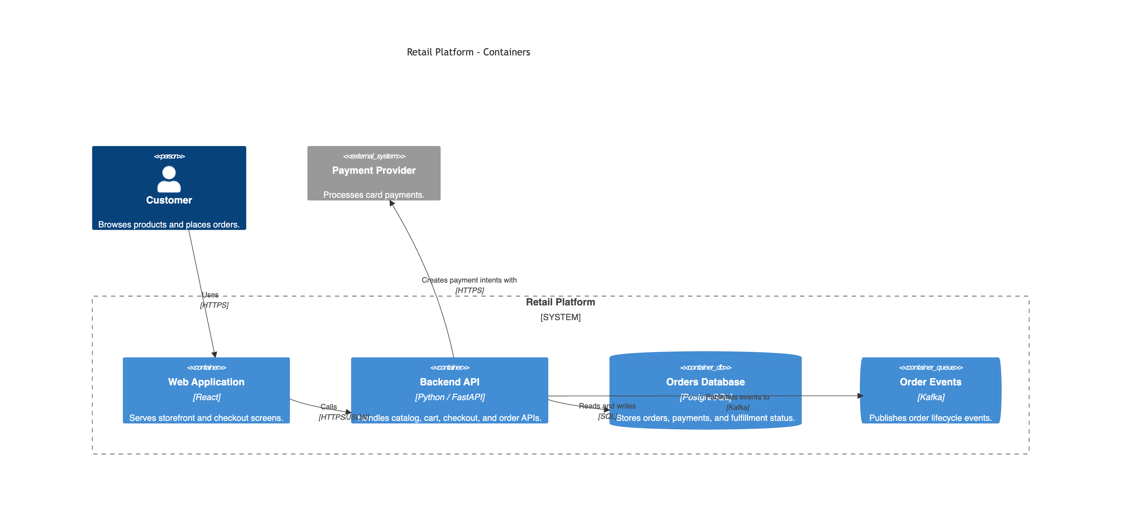 Mermaid container example