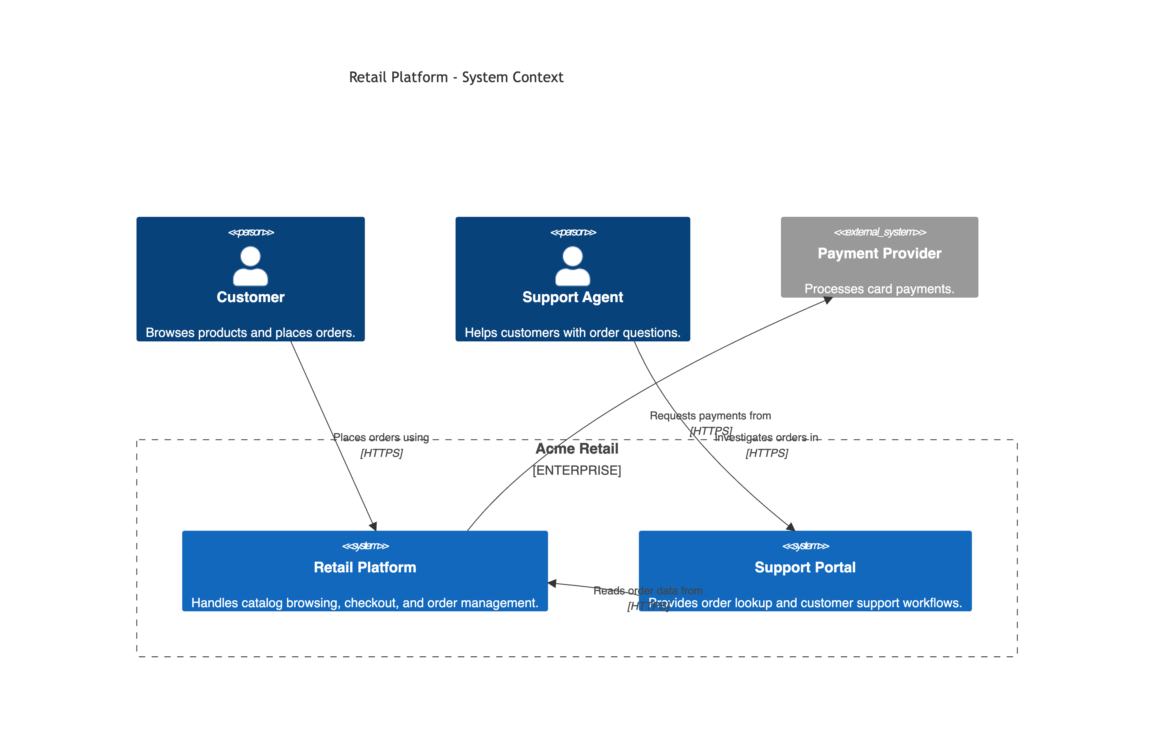 Mermaid system context example