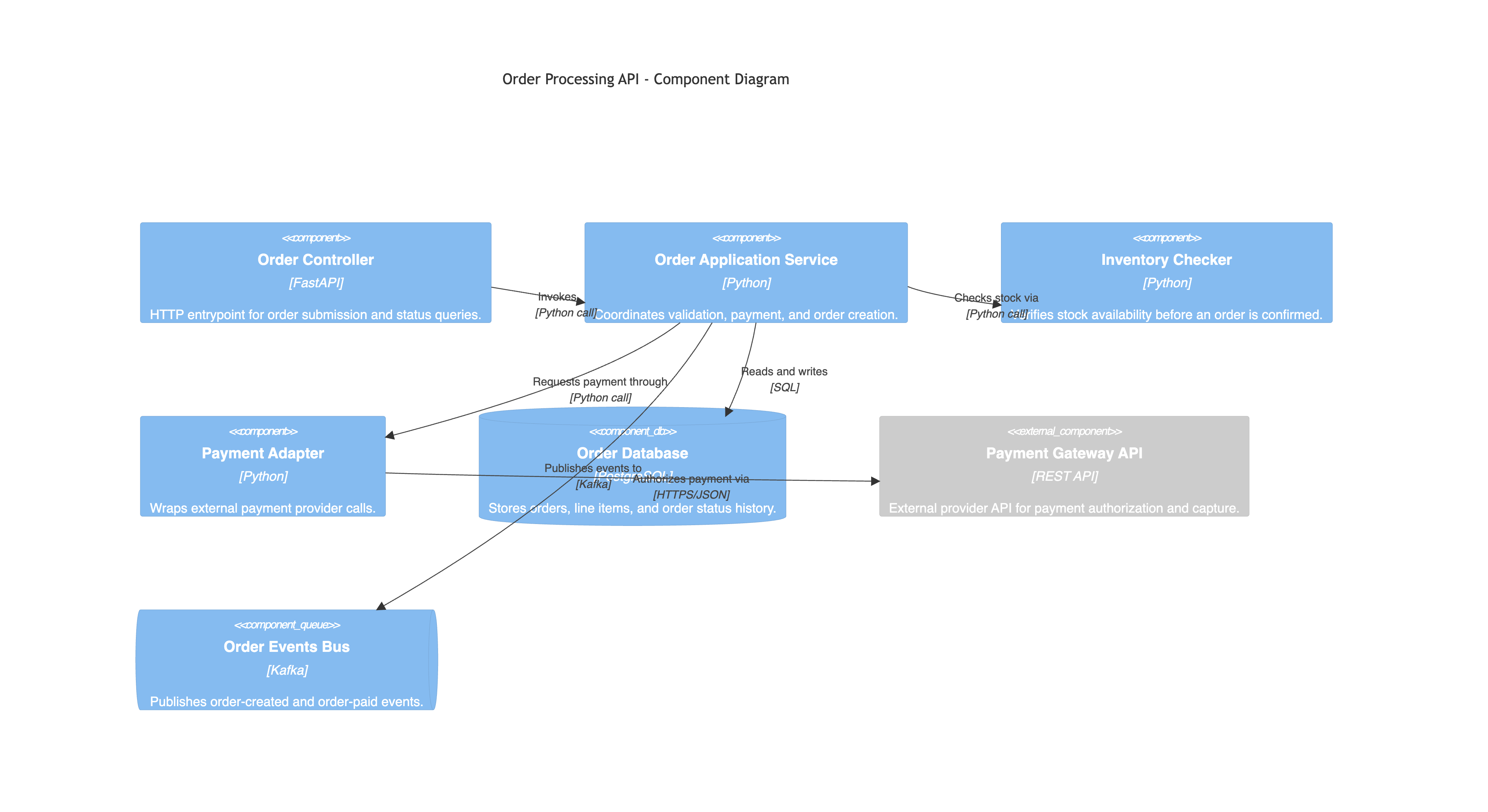 ComponentDiagram advanced example
