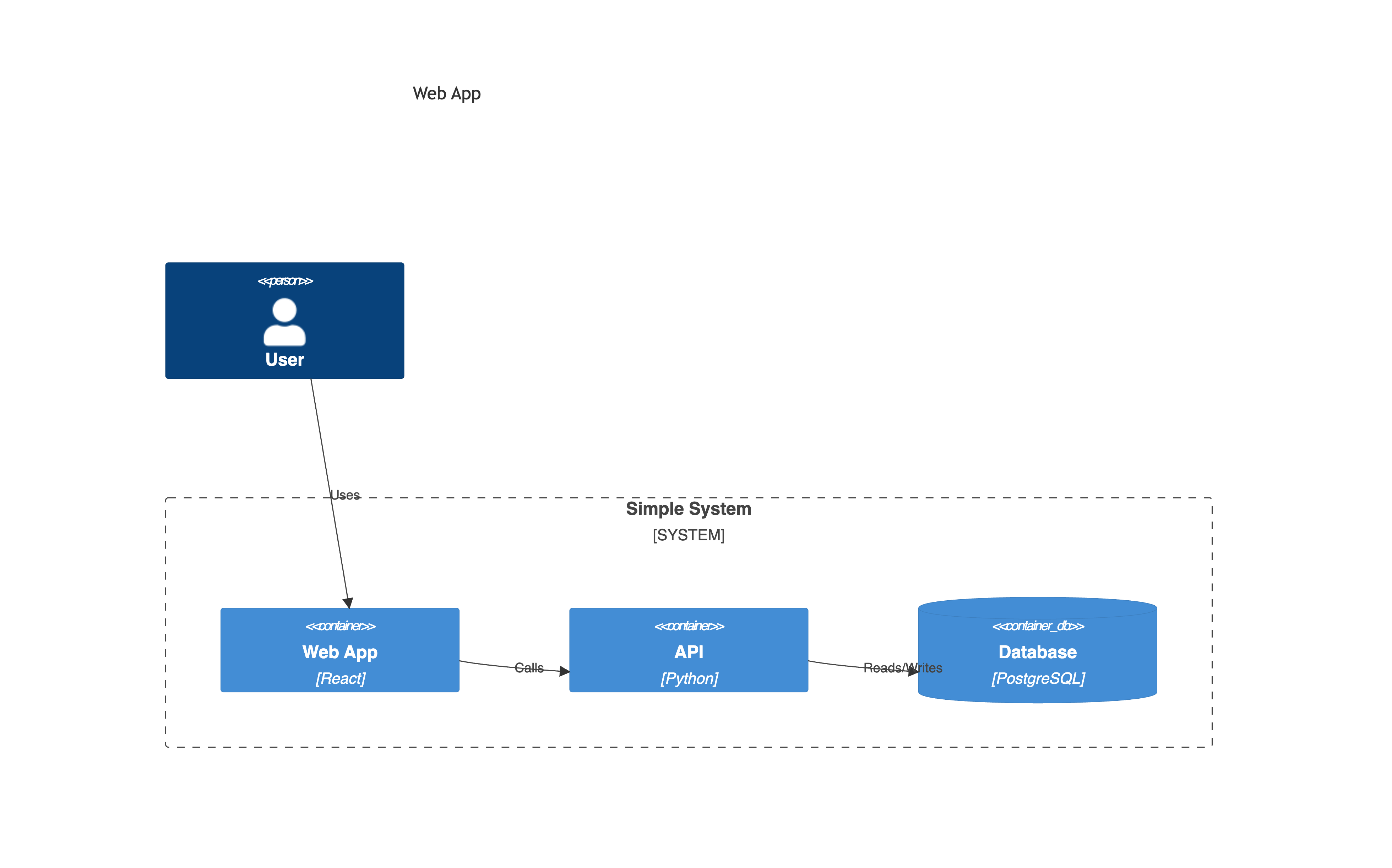 ContainerDiagram minimal example
