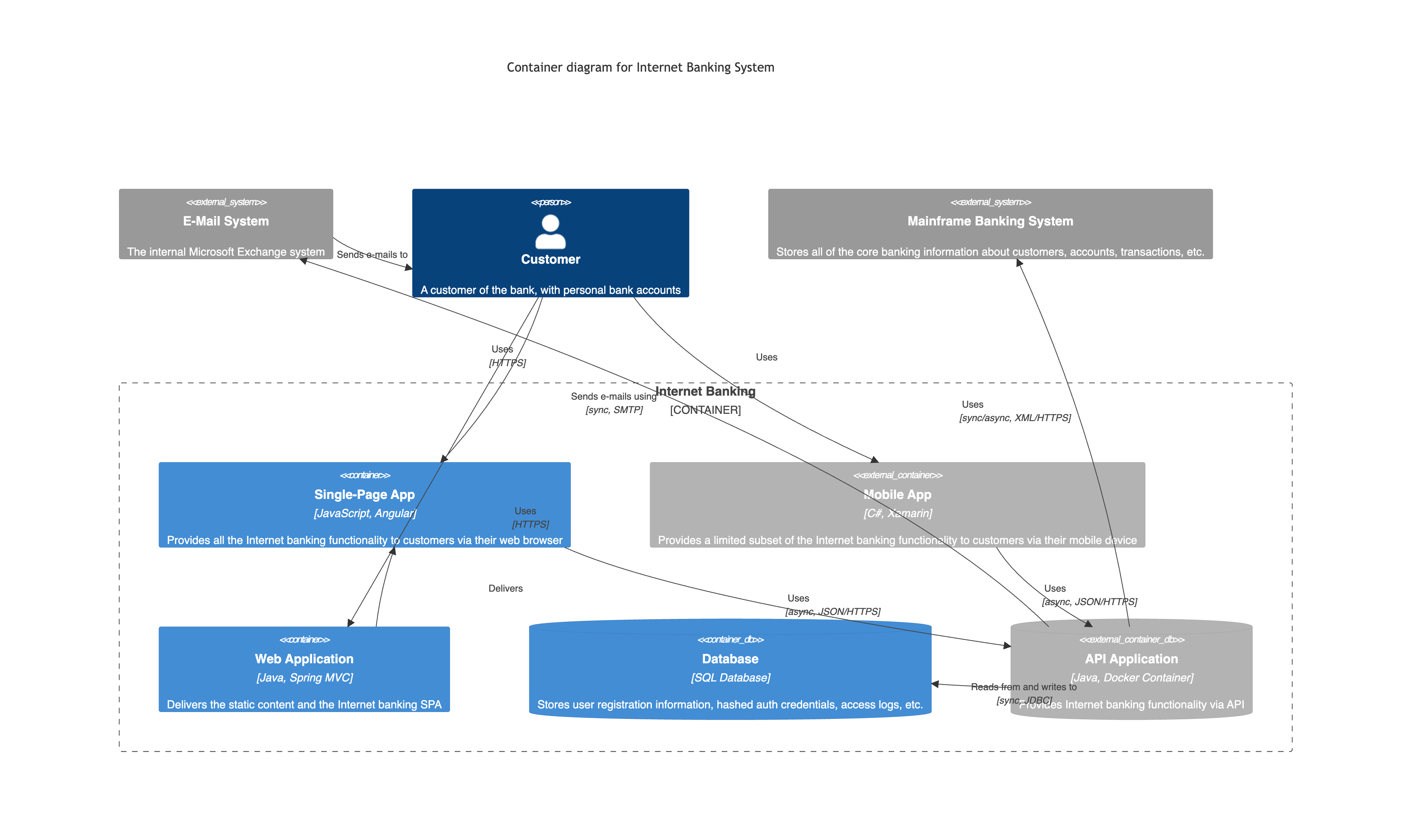 Mermaid - c4-diagrams