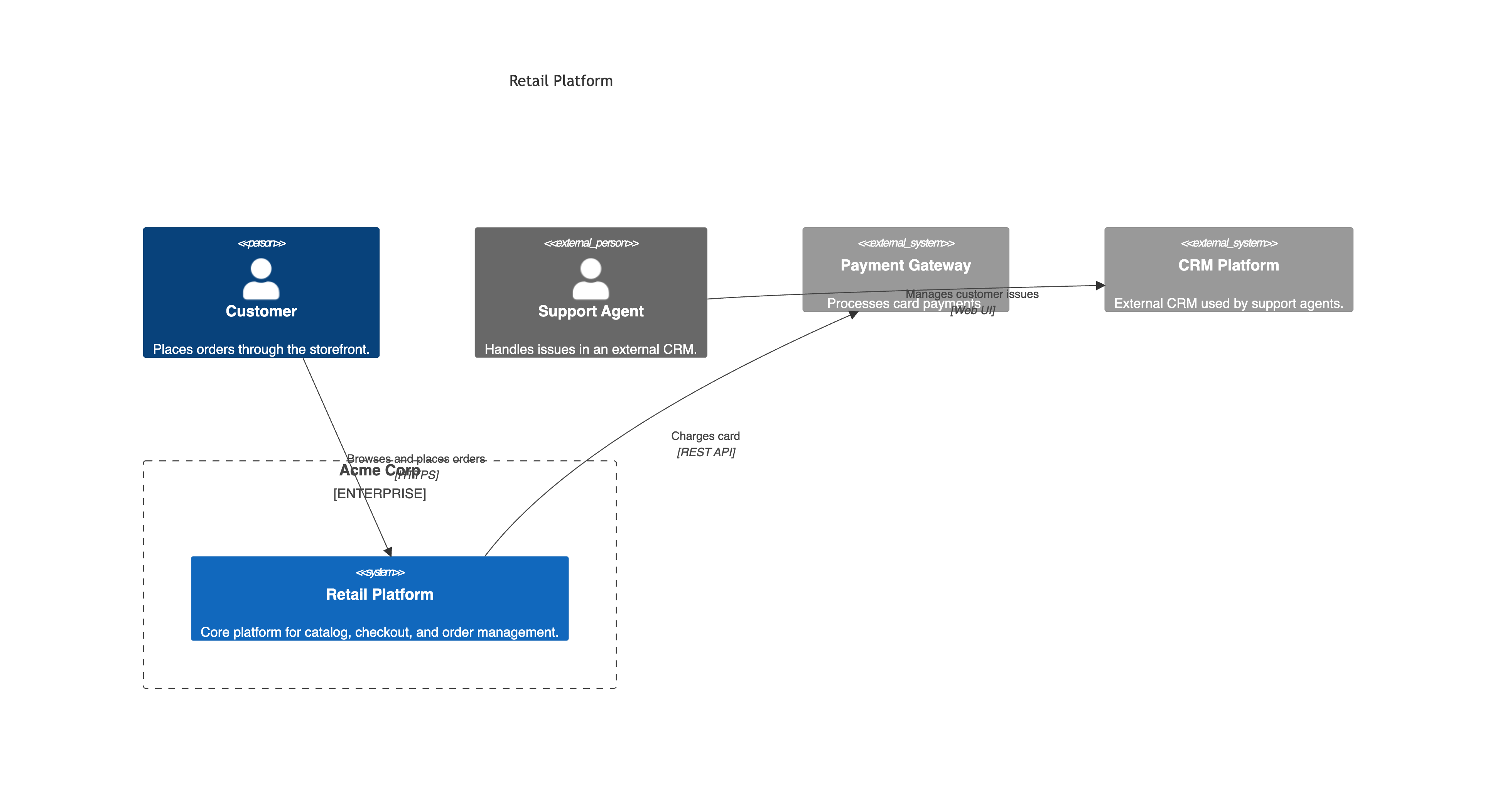 SystemLandscapeDiagram advanced example