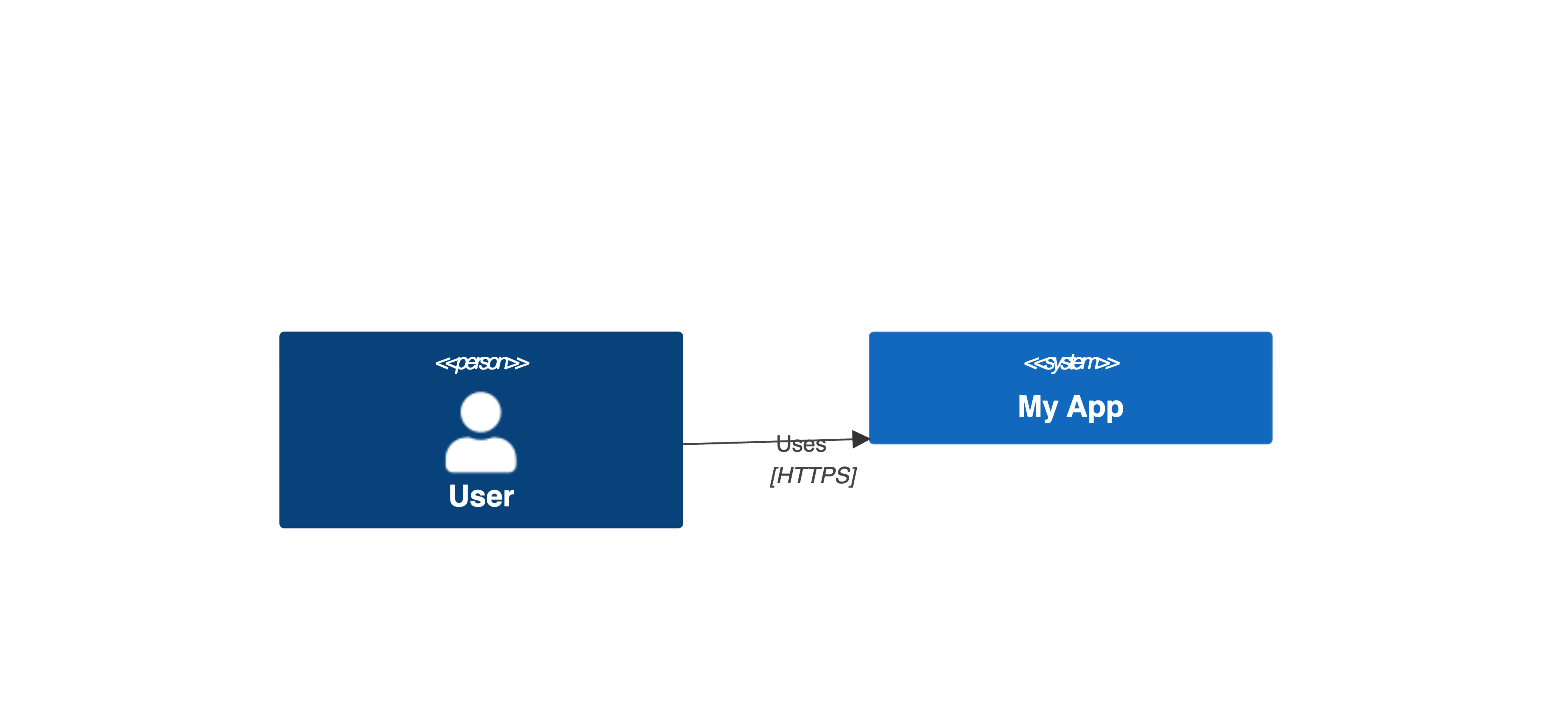 SystemLandscapeDiagram minimal example