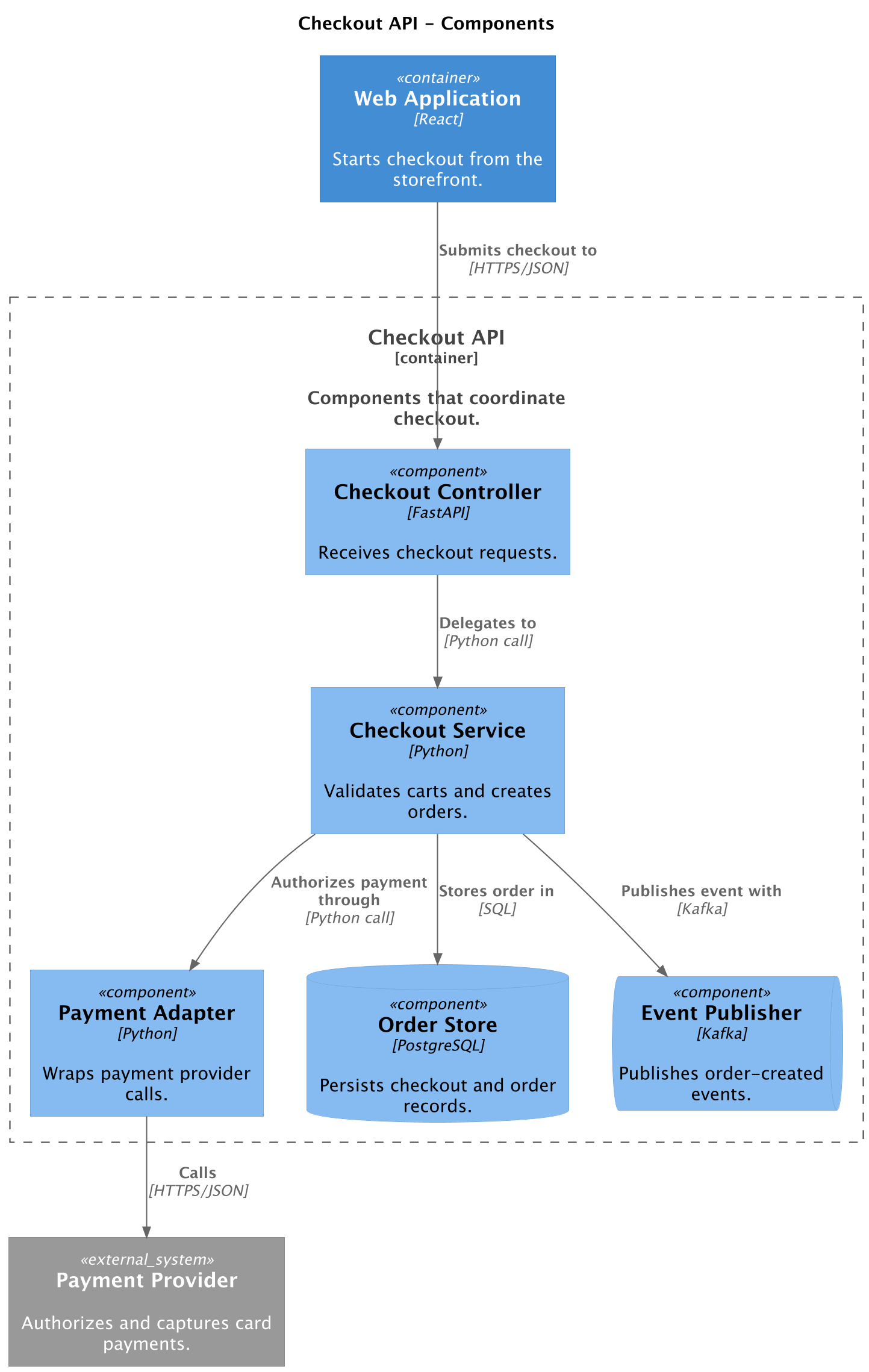 PlantUML component example