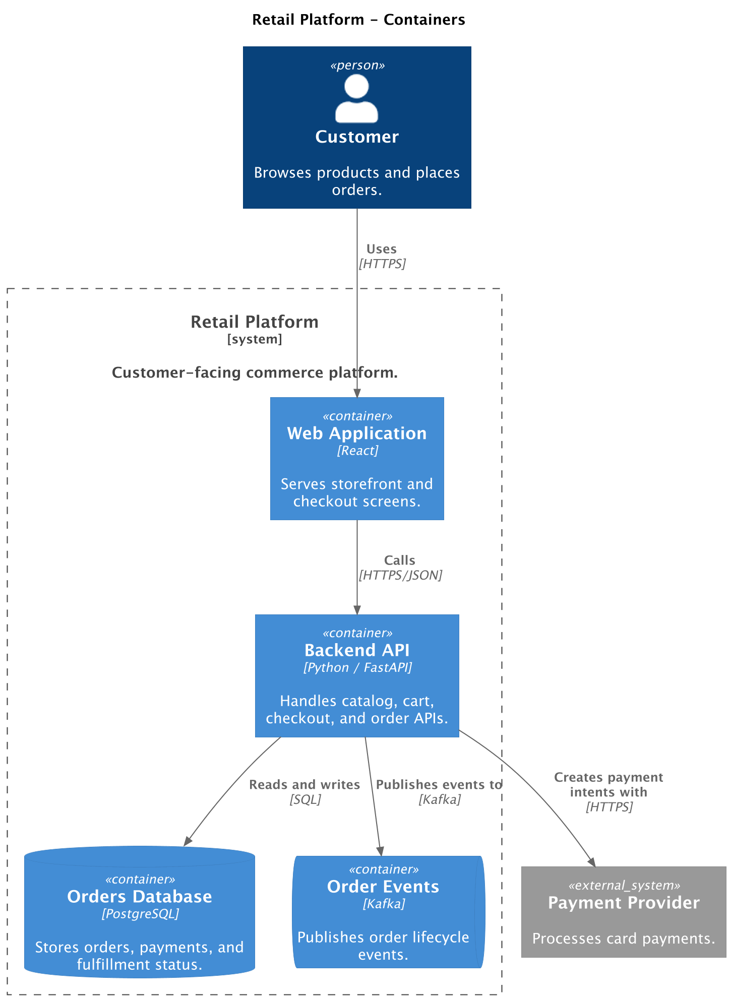 PlantUML container example