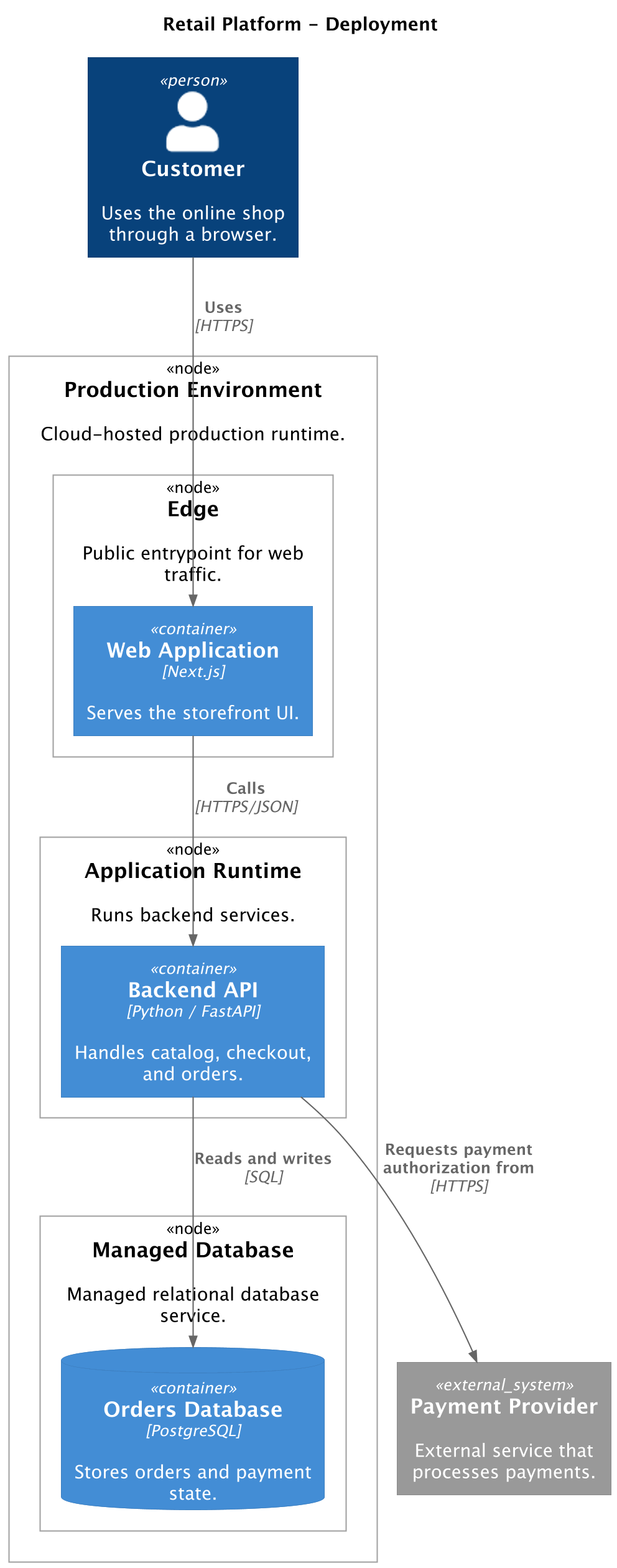 PlantUML deployment example
