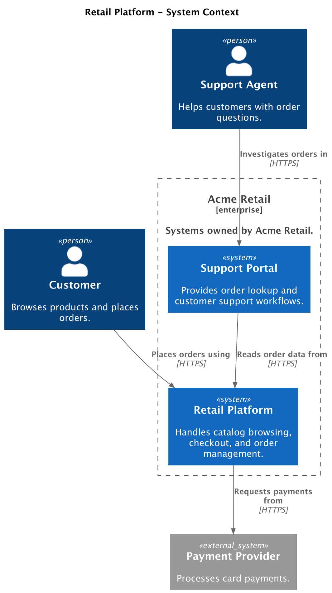 PlantUML system context example