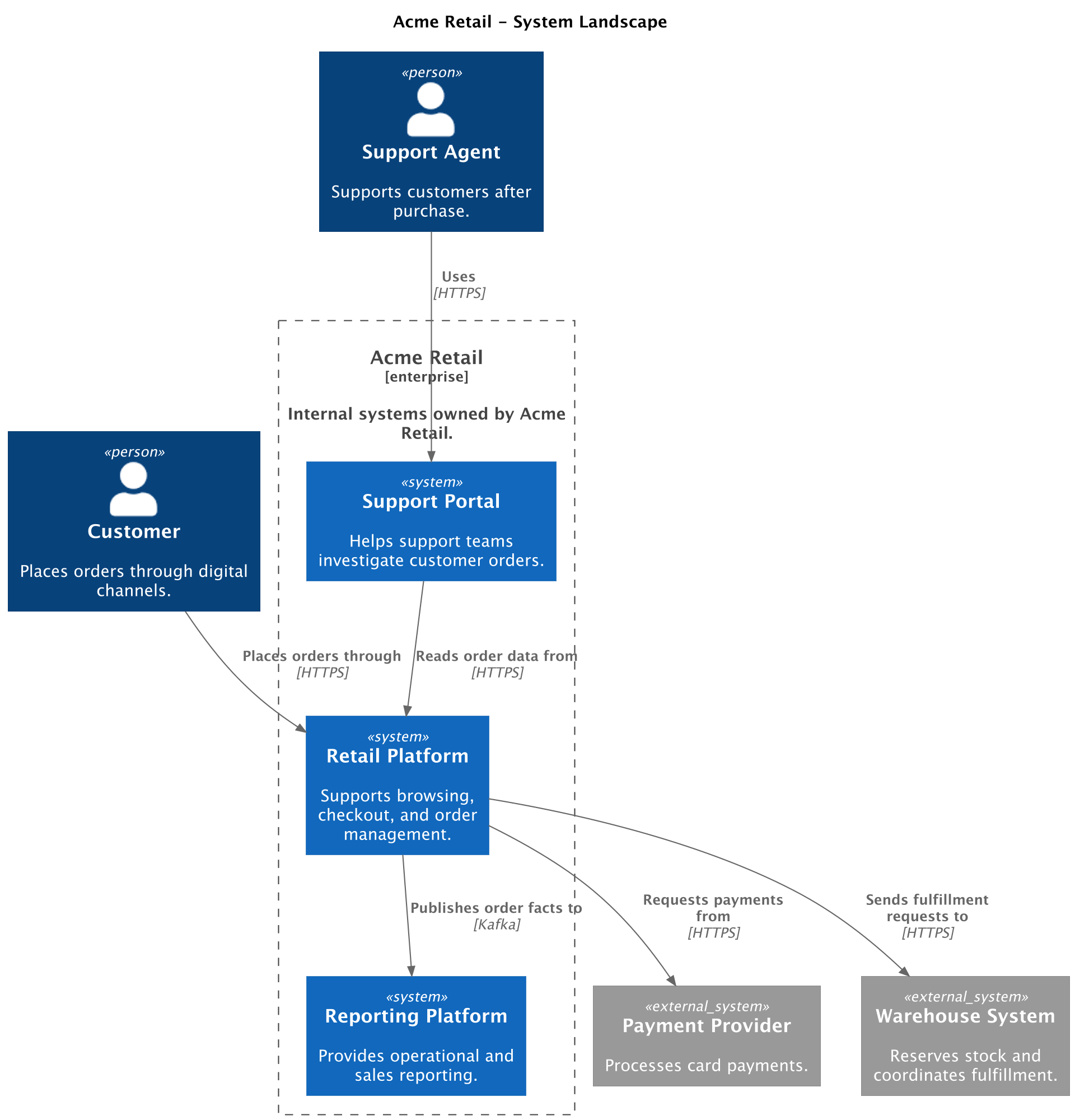 PlantUML system landscape example