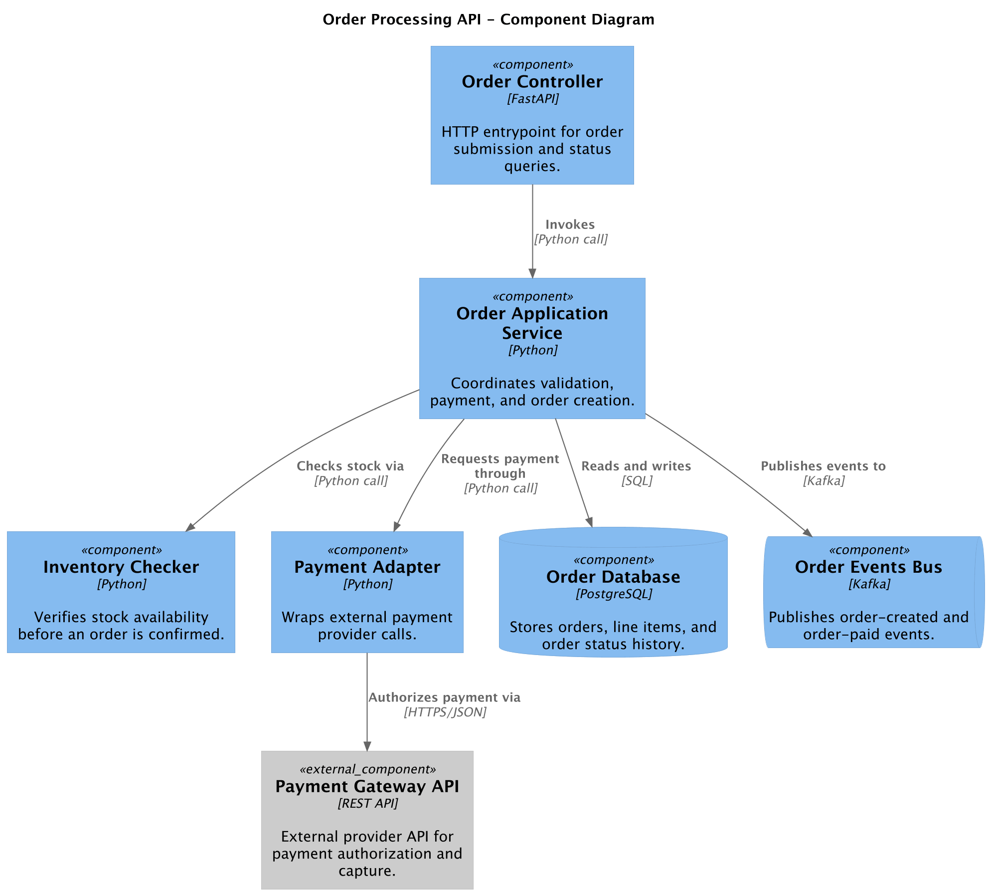 ComponentDiagram advanced example