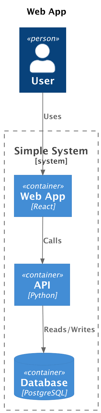 ContainerDiagram minimal example