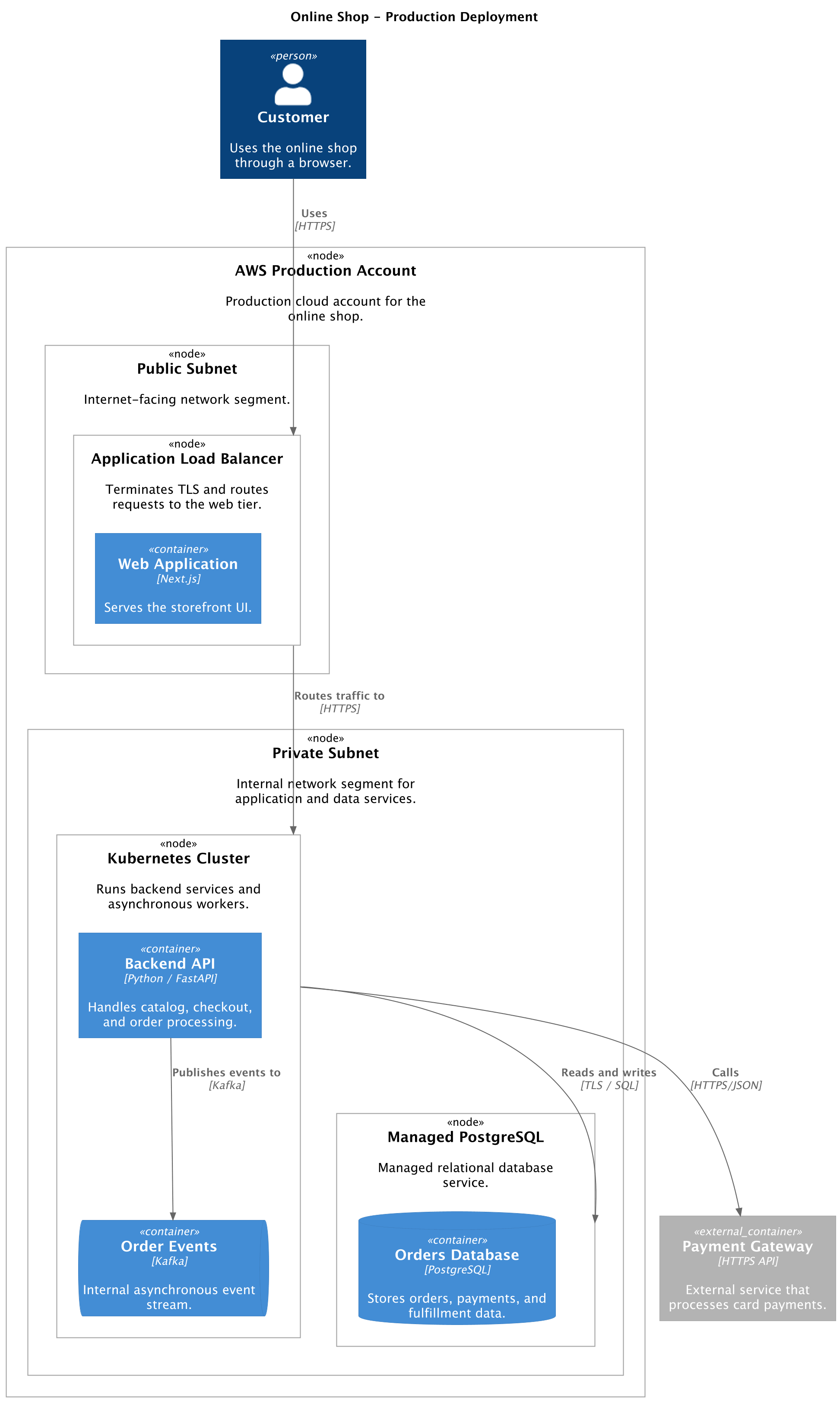 DeploymentDiagram advanced example