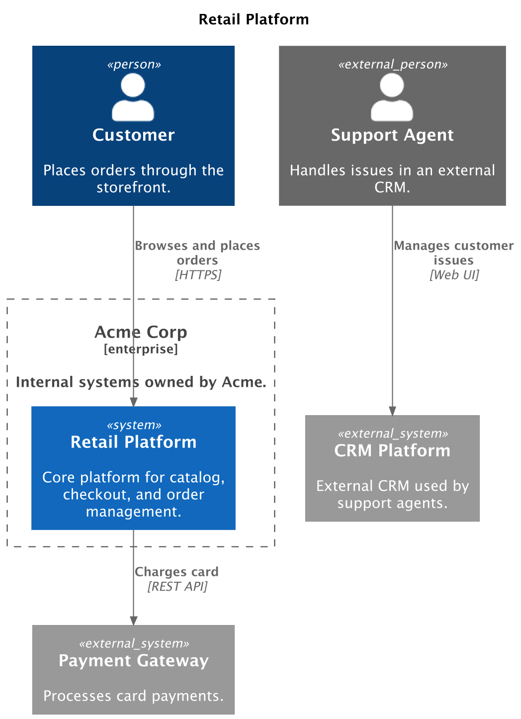 SystemLandscapeDiagram advanced example