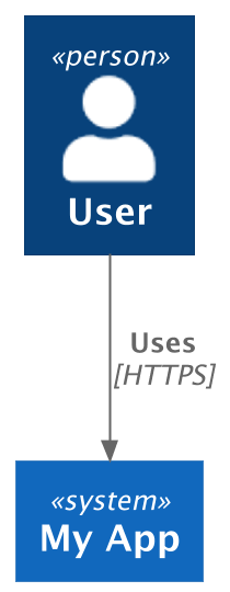 SystemLandscapeDiagram minimal example