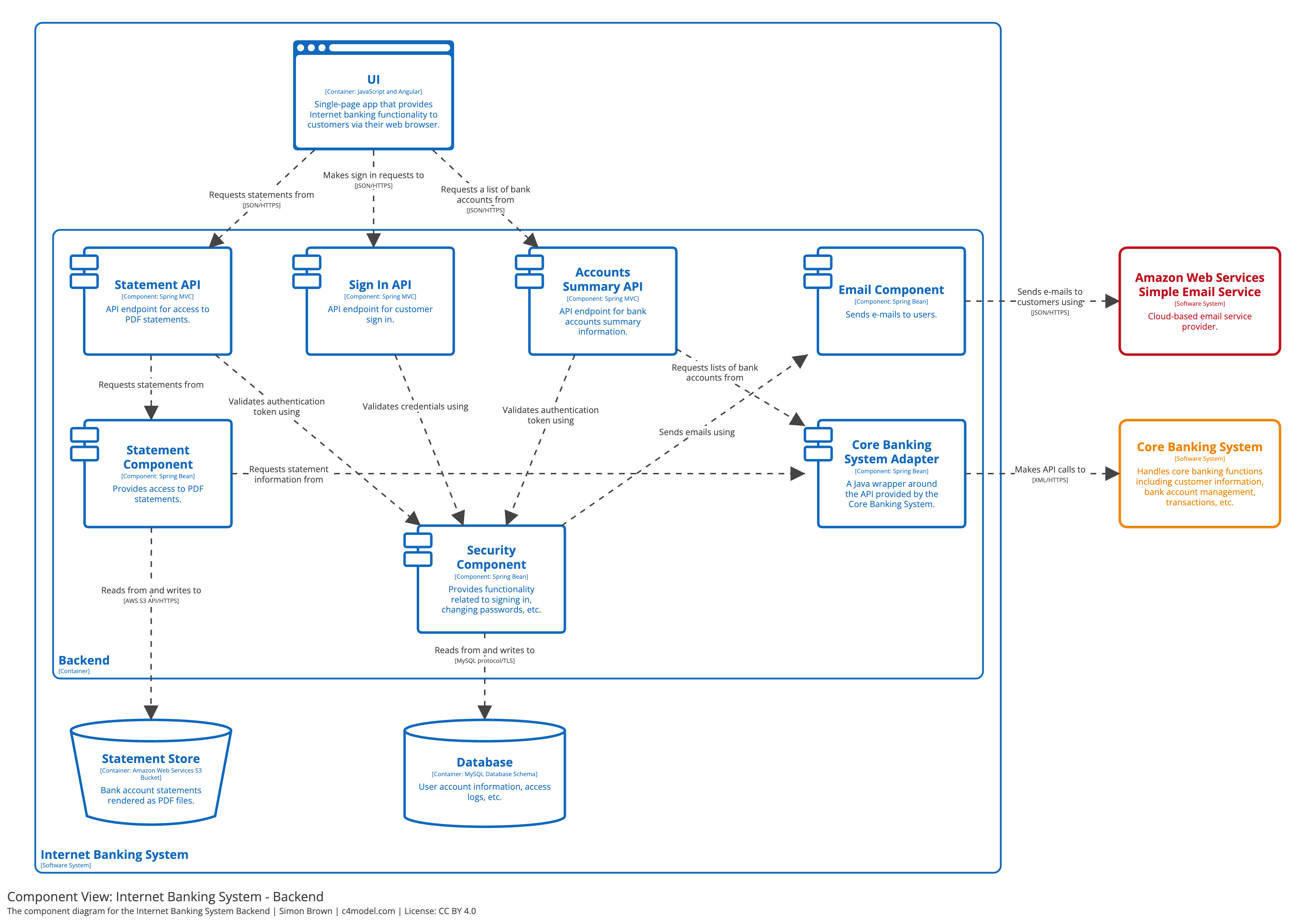 component diagram