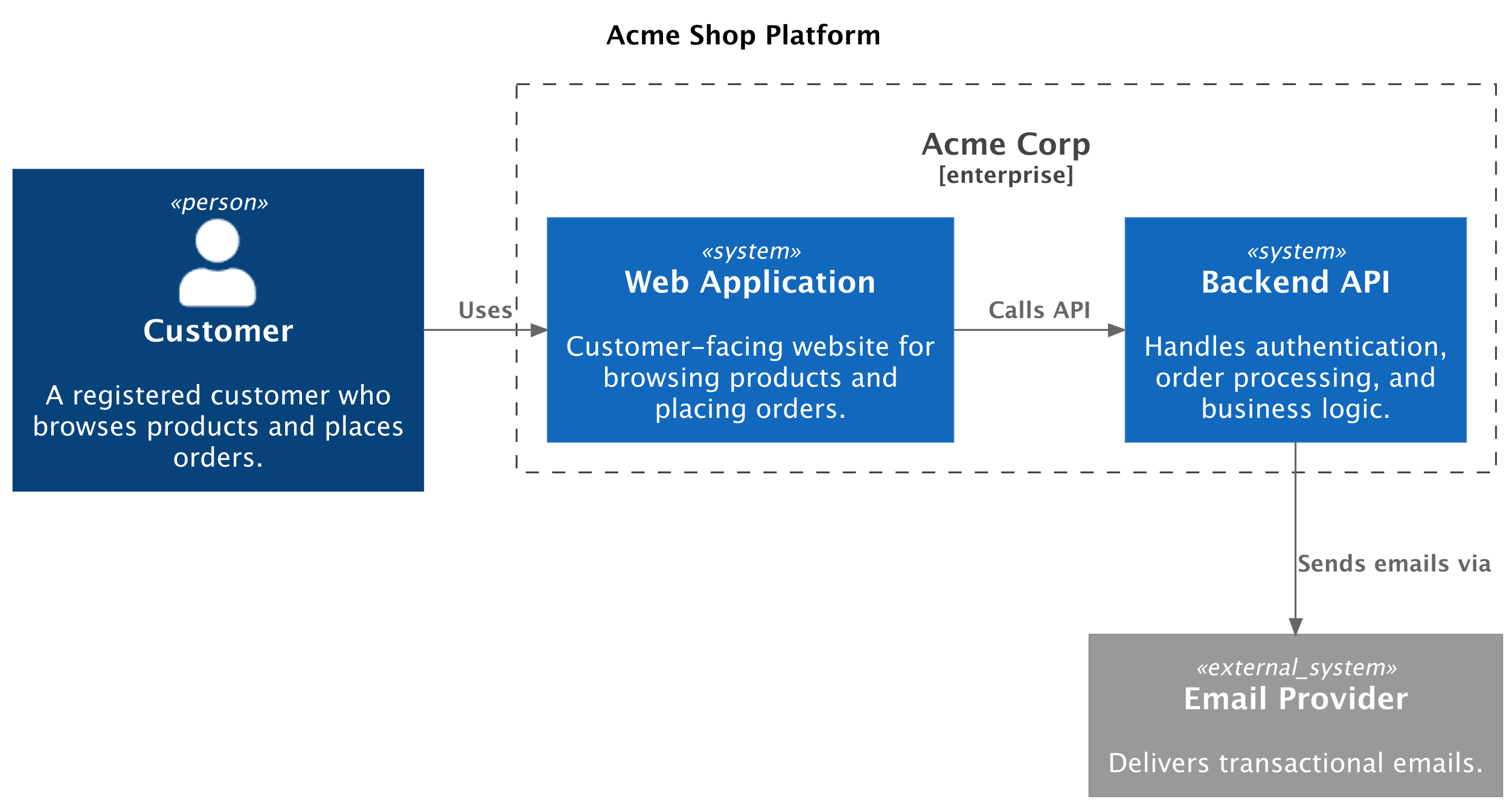 readme-diagram